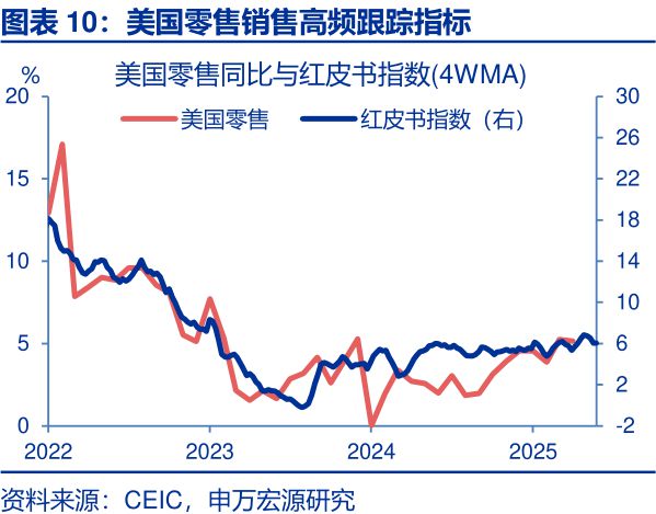 赵伟：美国经济：“消失的”库存？—关税“压力测试”系列之十一__赵伟：美国经济：“消失的”库存？—关税“压力测试”系列之十一
