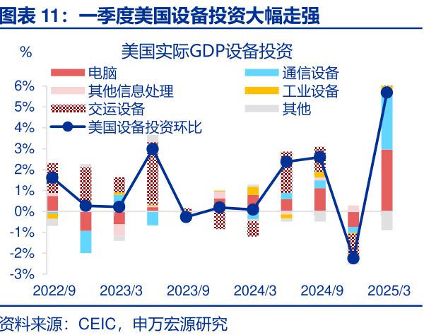 赵伟：美国经济：“消失的”库存？—关税“压力测试”系列之十一_赵伟：美国经济：“消失的”库存？—关税“压力测试”系列之十一_