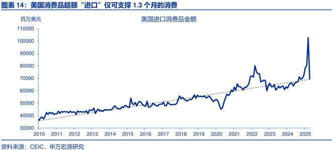 赵伟：美国经济：“消失的”库存？—关税“压力测试”系列之十一__赵伟：美国经济：“消失的”库存？—关税“压力测试”系列之十一