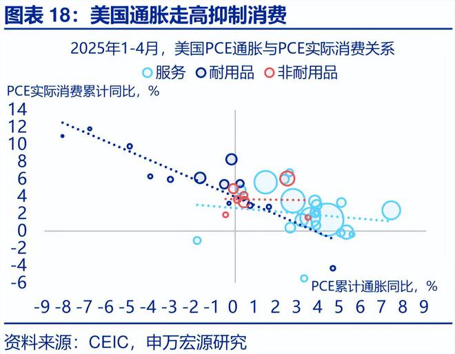 赵伟：美国经济：“消失的”库存？—关税“压力测试”系列之十一__赵伟：美国经济：“消失的”库存？—关税“压力测试”系列之十一