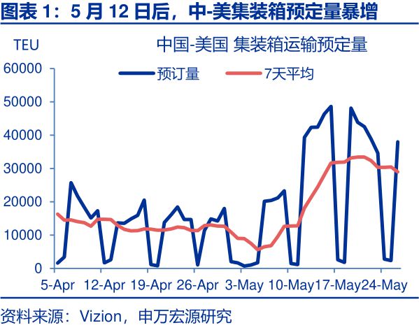 赵伟：美国经济：“消失的”库存？—关税“压力测试”系列之十一__赵伟：美国经济：“消失的”库存？—关税“压力测试”系列之十一
