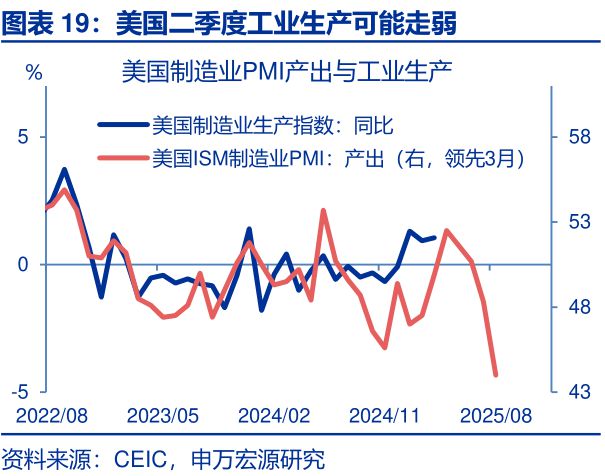 赵伟：美国经济：“消失的”库存？—关税“压力测试”系列之十一__赵伟：美国经济：“消失的”库存？—关税“压力测试”系列之十一