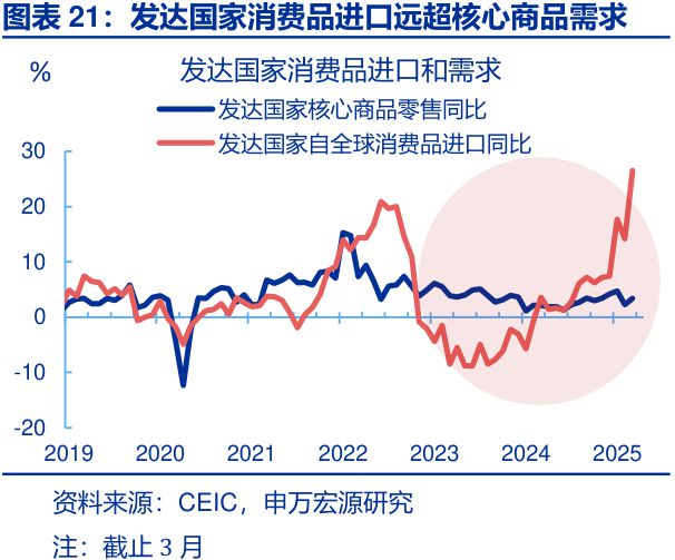 赵伟：美国经济：“消失的”库存？—关税“压力测试”系列之十一__赵伟：美国经济：“消失的”库存？—关税“压力测试”系列之十一