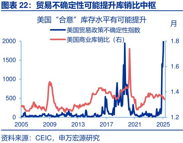 _赵伟：美国经济：“消失的”库存？—关税“压力测试”系列之十一_赵伟：美国经济：“消失的”库存？—关税“压力测试”系列之十一