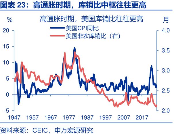 赵伟：美国经济：“消失的”库存？—关税“压力测试”系列之十一_赵伟：美国经济：“消失的”库存？—关税“压力测试”系列之十一_