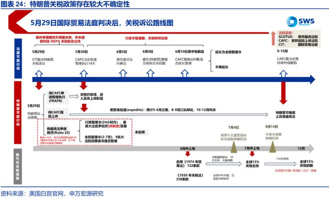 赵伟：美国经济：“消失的”库存？—关税“压力测试”系列之十一_赵伟：美国经济：“消失的”库存？—关税“压力测试”系列之十一_