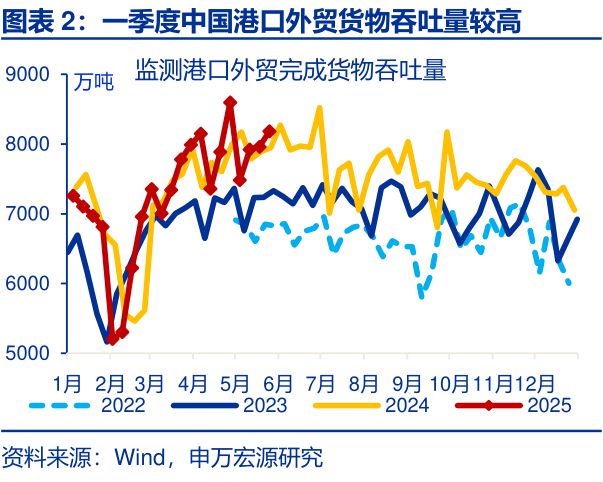 _赵伟：美国经济：“消失的”库存？—关税“压力测试”系列之十一_赵伟：美国经济：“消失的”库存？—关税“压力测试”系列之十一