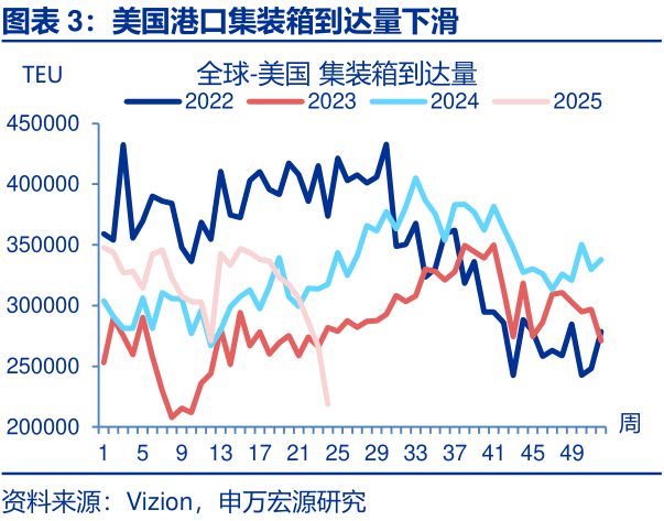 赵伟：美国经济：“消失的”库存？—关税“压力测试”系列之十一__赵伟：美国经济：“消失的”库存？—关税“压力测试”系列之十一
