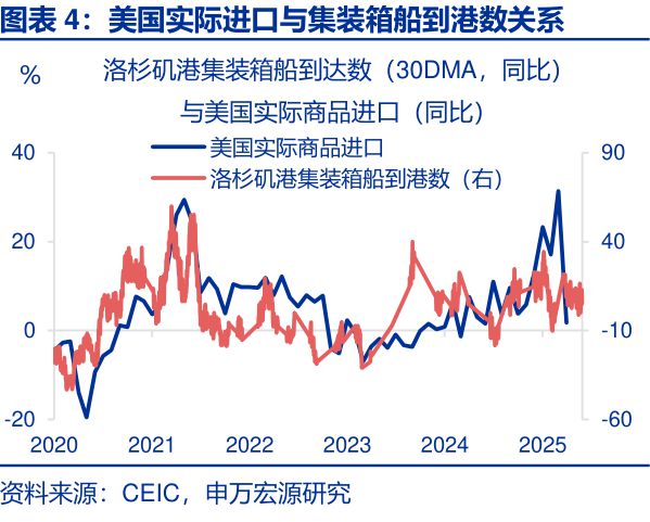 赵伟：美国经济：“消失的”库存？—关税“压力测试”系列之十一_赵伟：美国经济：“消失的”库存？—关税“压力测试”系列之十一_