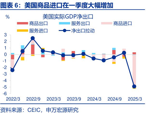 _赵伟：美国经济：“消失的”库存？—关税“压力测试”系列之十一_赵伟：美国经济：“消失的”库存？—关税“压力测试”系列之十一