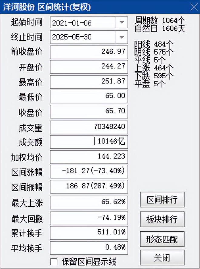 洋河股份基金持仓_洋河股份基金_
