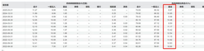 洋河股份基金_洋河股份基金持仓_