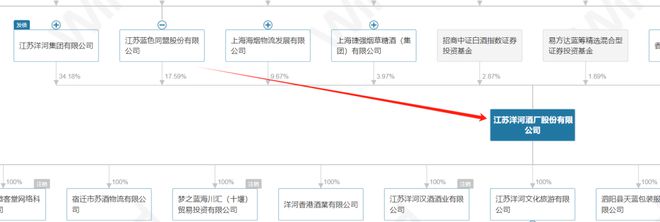 洋河股份基金持仓_洋河股份基金_