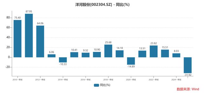 洋河股份基金持仓_洋河股份基金_