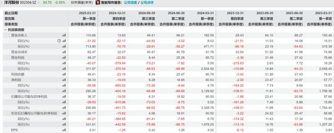 洋河股份基金_洋河股份基金持仓_