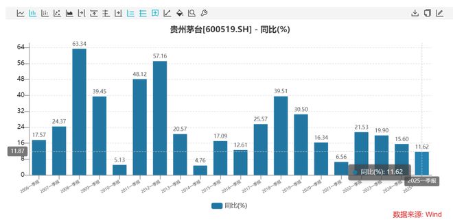 _洋河股份基金持仓_洋河股份基金