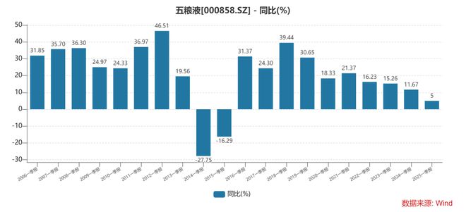 洋河股份基金_洋河股份基金持仓_