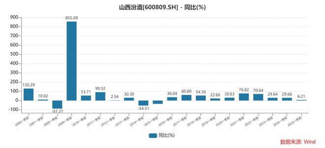 _洋河股份基金持仓_洋河股份基金