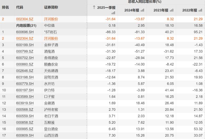_洋河股份基金持仓_洋河股份基金