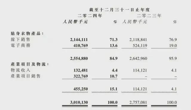 内衣大王是谁__实拍东莞某内衣公司穿内衣