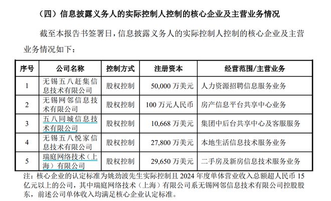 易明医药“二连板”，58同城姚劲波准备拿下控制权
