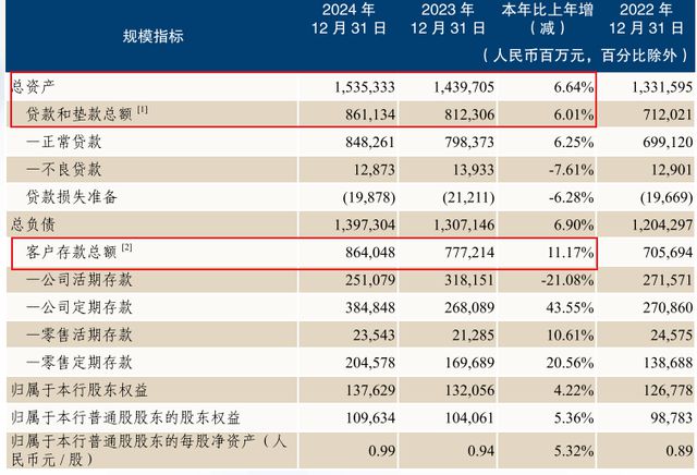 _恒丰银行许长海_居民存款货币蒸发1.5万亿