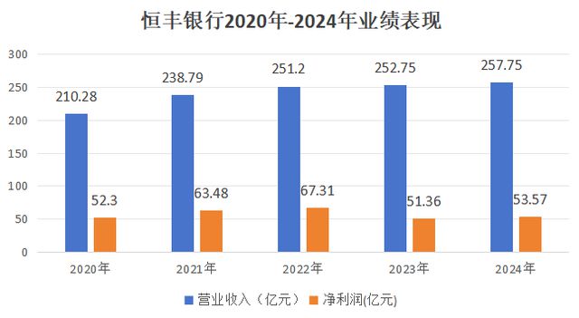 居民存款货币蒸发1.5万亿_恒丰银行许长海_