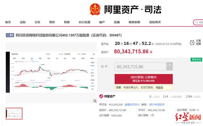 迅游科技董事长及两股东逾1500万股上架淘宝