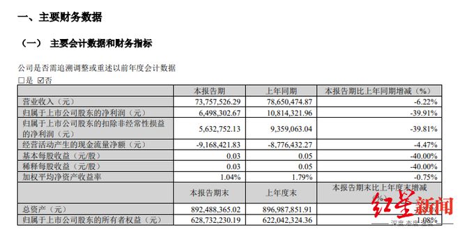 迅游科技董事长及两股东逾1500万股上架淘宝__迅游科技董事长及两股东逾1500万股上架淘宝