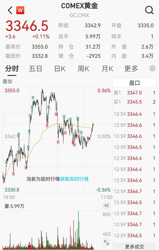 全球央行会议对黄金的影响_央行购入黄金_