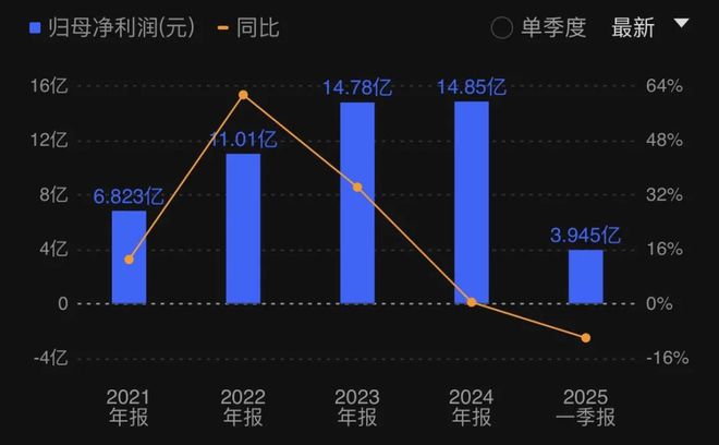 中国速冻肉丸一哥，一年卖150亿“预制菜”，账本流出__中国速冻肉丸一哥，一年卖150亿“预制菜”，账本流出