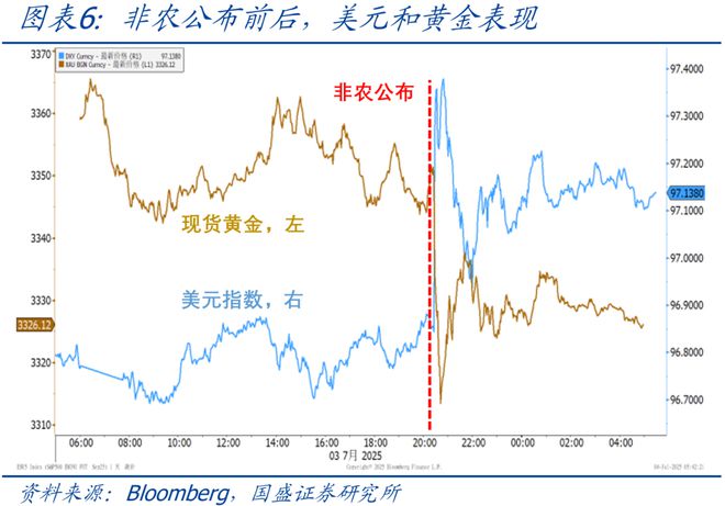 熊园：美国6月非农与ADP就业为何大幅背离？_熊园：美国6月非农与ADP就业为何大幅背离？_