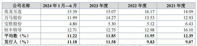 父女之间股权转让__父女之间股权转让交税吗