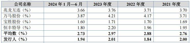 父女之间股权转让__父女之间股权转让交税吗