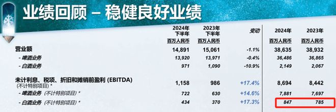 _华润啤酒ceo_华润啤酒董事会名单