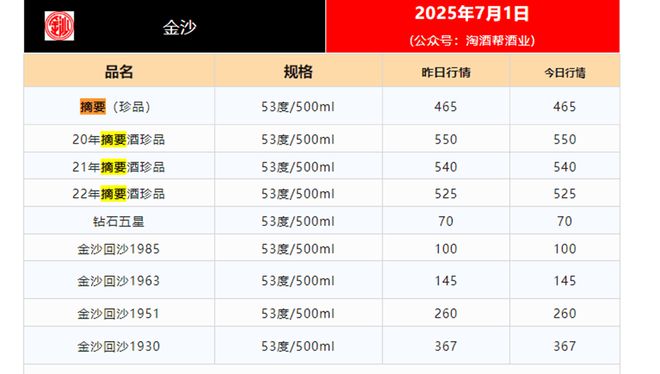 华润啤酒ceo_华润啤酒董事会名单_