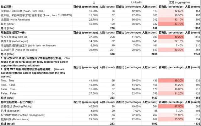 学金融的都是学霸吗__学金融知乎