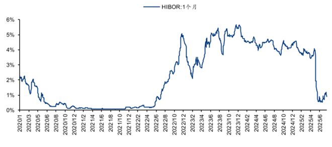 夏春：香港经济冰火两重天，为何住房量价双飞？_夏春：香港经济冰火两重天，为何住房量价双飞？_