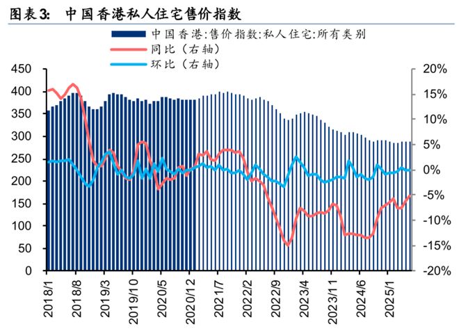 _夏春：香港经济冰火两重天，为何住房量价双飞？_夏春：香港经济冰火两重天，为何住房量价双飞？