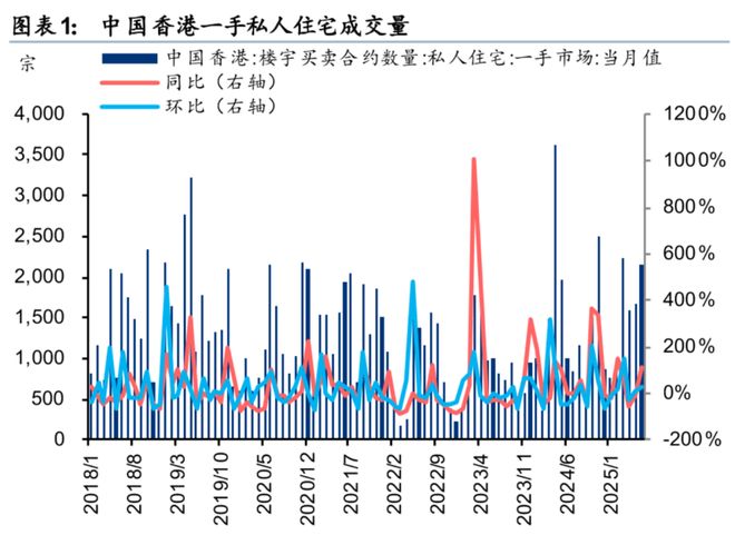 夏春：香港经济冰火两重天，为何住房量价双飞？__夏春：香港经济冰火两重天，为何住房量价双飞？