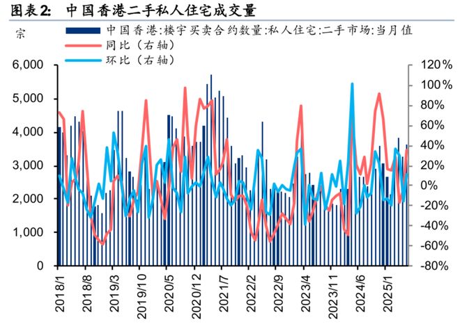夏春：香港经济冰火两重天，为何住房量价双飞？__夏春：香港经济冰火两重天，为何住房量价双飞？