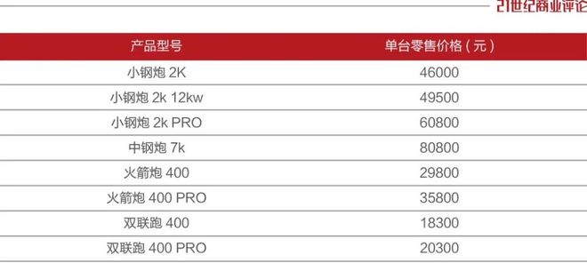 北京炒菜机器人，拿到刘强东大单