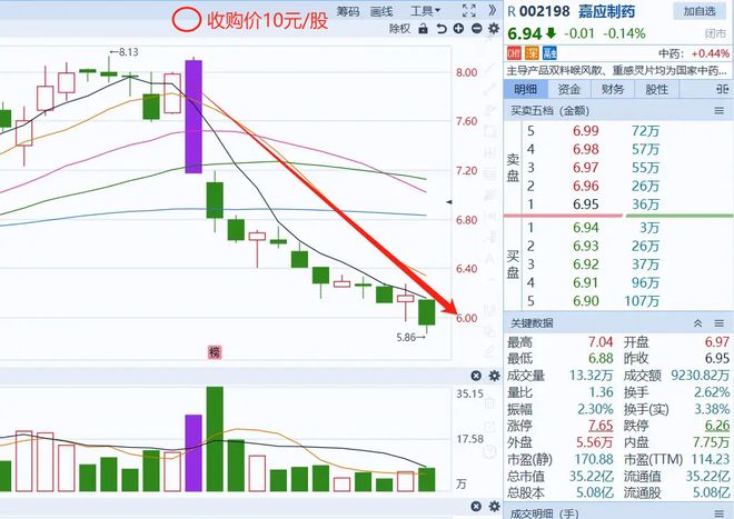 _“中国客药第一股” 领罚！新董事长违规拆借 2.2 亿背后_“中国客药第一股” 领罚！新董事长违规拆借 2.2 亿背后