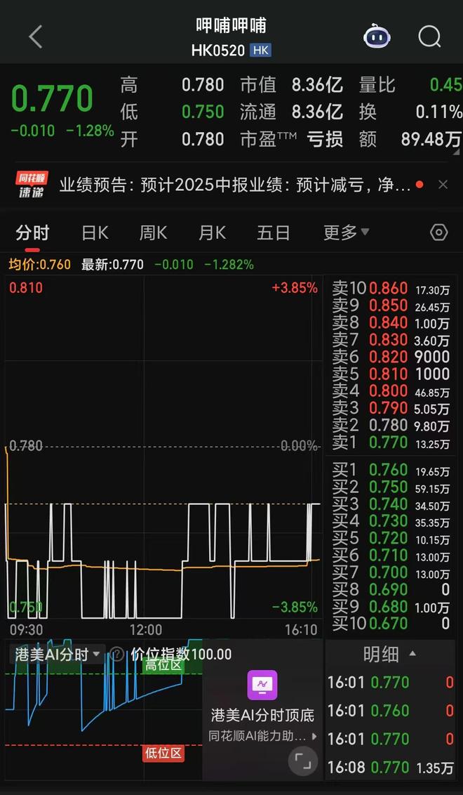 呷哺呷哺跌不止，“凤还巢”计划能否扭转局面？_呷哺呷哺跌不止，“凤还巢”计划能否扭转局面？_