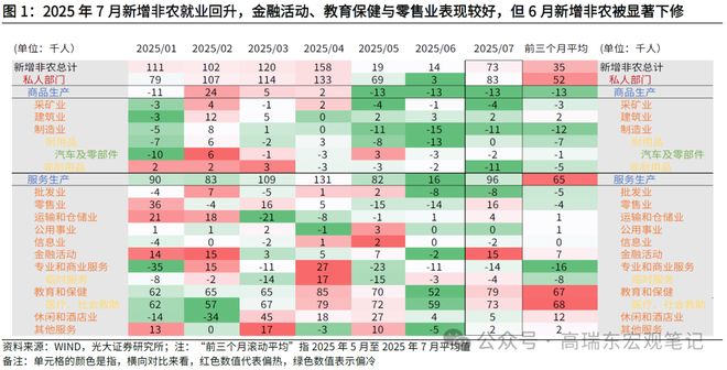 美国非农就业报告__美国非农就业指数解释
