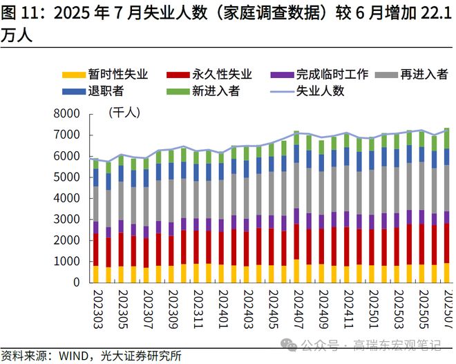 美国非农就业指数解释_美国非农就业报告_