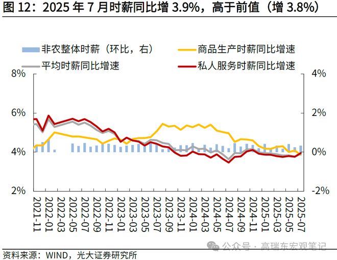 _美国非农就业报告_美国非农就业指数解释