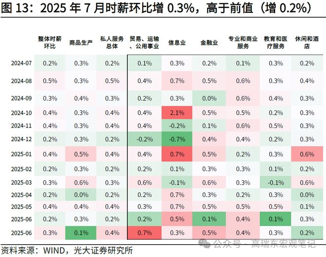 _美国非农就业报告_美国非农就业指数解释