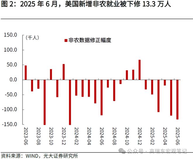 美国非农就业报告__美国非农就业指数解释