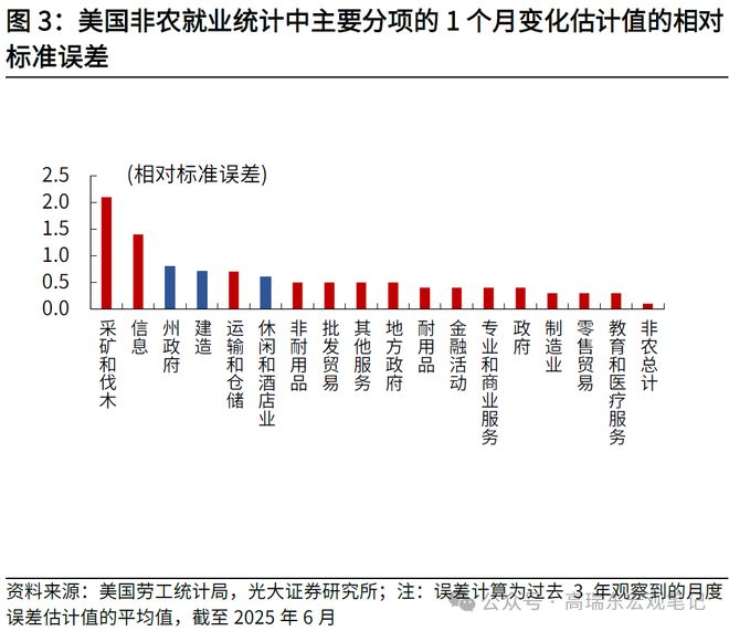 _美国非农就业报告_美国非农就业指数解释